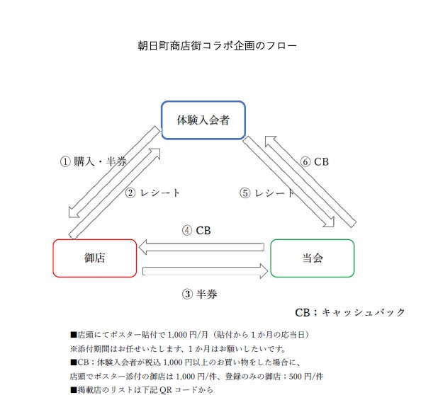 甲府市朝日町商店街とのコラボ